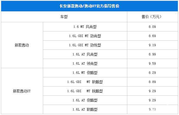 长安新款逸动/逸动XT上市 8.09万起售