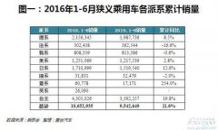  “高冷傲娇”的法国车在中国为啥跑不动？ 