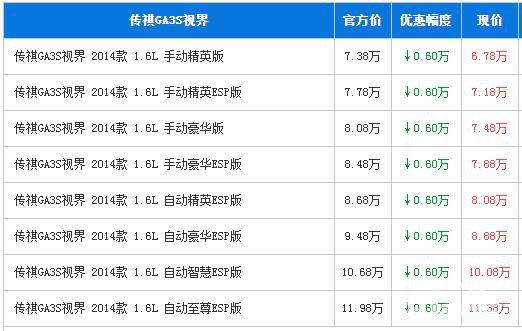 广汽传祺GA3S视界佛山优惠6000元 现车足