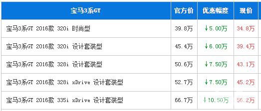 宝马3系GT 享10.5万优惠 可享受首付20%