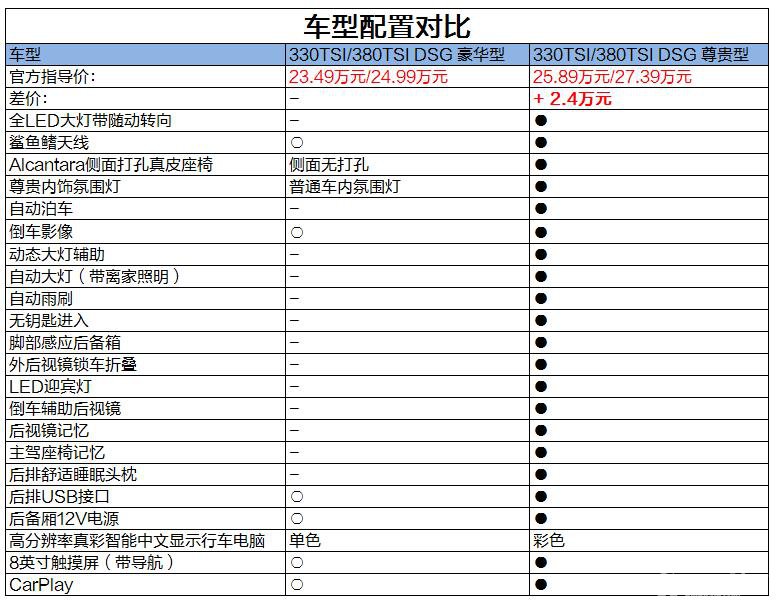 选装数字液晶仪表 让全新一代迈腾站在尊贵的肩膀上与旗舰对话