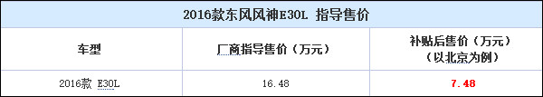 售价16.48万，2016款东风风神E30L上市