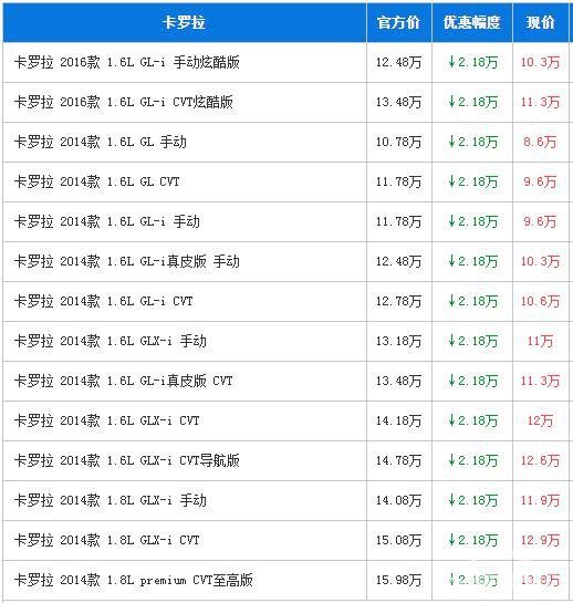 丰田卡罗拉广州最高惠2.18万 现车充足