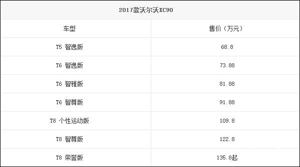 2017款沃尔沃XC90上市 售68.8-122.8万