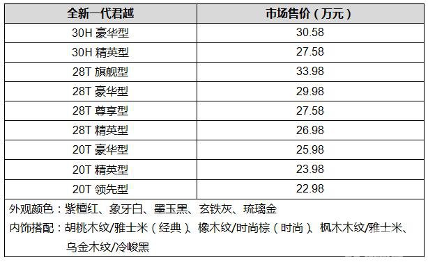 别克全新一代君越新增28T尊享型