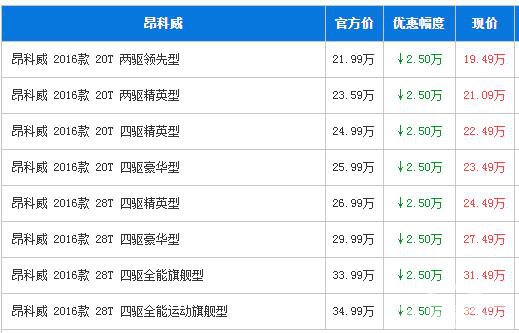 别克昂科威深圳优惠2.5万元 大气中型SUV