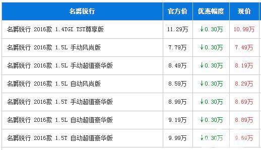 MG名爵锐行佛山优惠3000元 提供试乘试驾