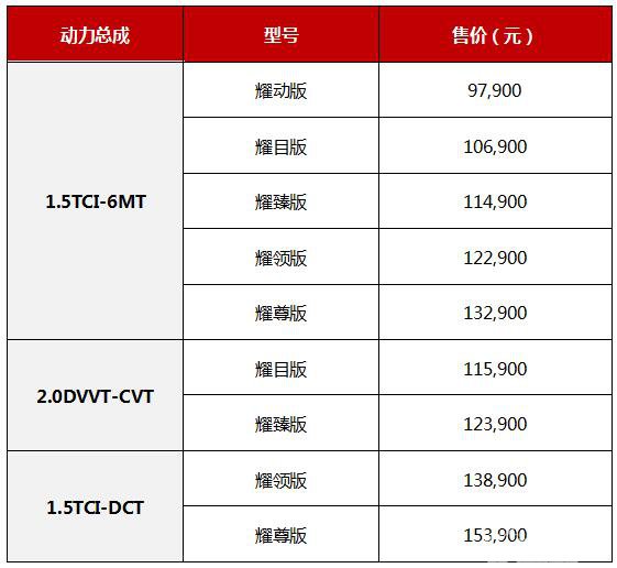 奇瑞全新旗舰SUV瑞虎7不凡上市  售价 9.79-15.39万元