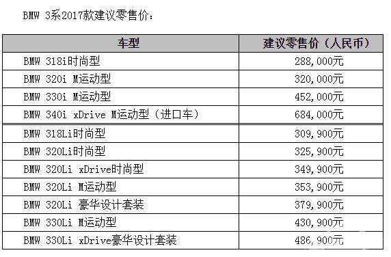 BMW 3系2017款三项重大升级，今日全国上市