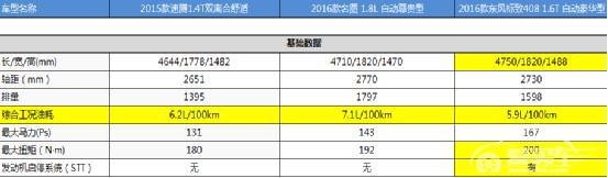 中级车实力比拼 看东风标致408全能表现