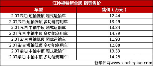 江铃福特新全顺上市，售11.93万元起