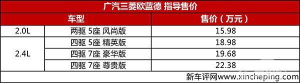 售15.98-22.38万元，国产欧蓝德今日上市