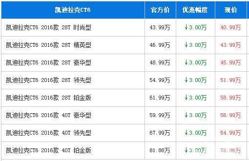 凯迪拉克CT6深圳让利3万 全新旗舰车型