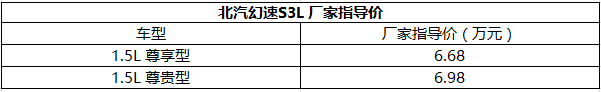 北汽幻速S3L正式上市 售6.68万-6.98万元