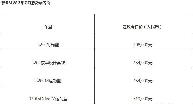 新BMW 3系GT创新升级上市，引领时尚、智能与高效出行