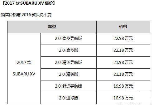 2017款SUBARU XV正式发布上市