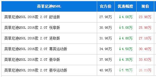 英菲尼迪Q50L深圳最高让利近6万 国产版