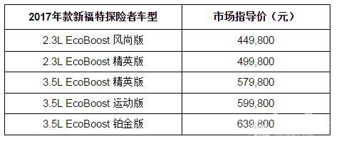 更智能 更全能 实现更多可能 2017年款新福特探险者全系升级焕新上市