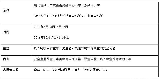 “普利司通·幸福七巧板”乡村支教活动第八季顺利启动