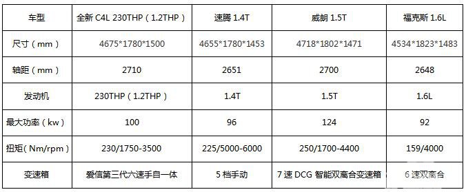 挑战德日美 东风雪铁龙全新C4L拔河T馆赛再掀硝烟