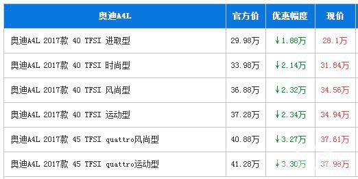 奥迪A4L广州最高优惠3.3万 豪华中级车