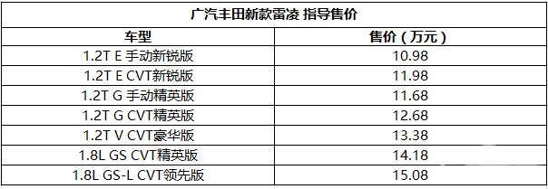 售10.98-15.08万 广汽丰田新款雷凌上市