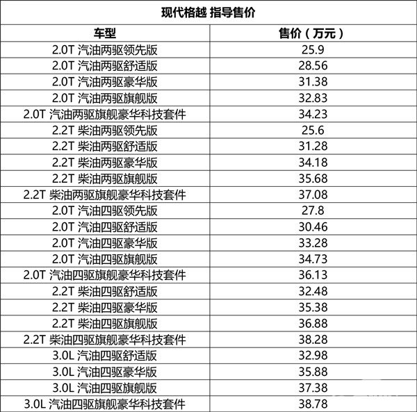 售25.90-38.78万，现代格越正式上市