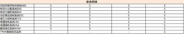 动力强 科技酷 雪佛兰全新创酷主要配置公布