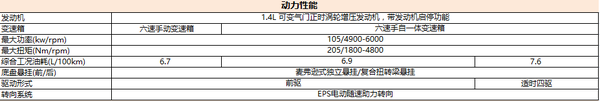 动力强 科技酷 雪佛兰全新创酷主要配置公布