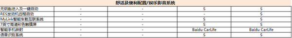 动力强 科技酷 雪佛兰全新创酷主要配置公布