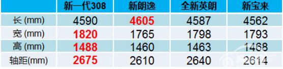 征战沙场 扬名立万 新一代308究竟有何过人本领