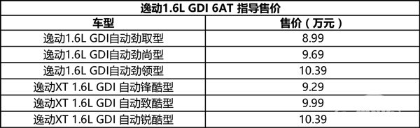 售8.99-10.39万 长安逸动1.6L 6AT上市