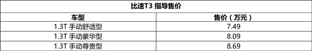 售6.19-8.39万元 比速首款SUV和首款MPV车型上市