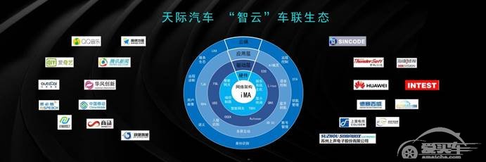 精彩亮相CES ASIA 2019  重磅发布“智云”车联生态  天际汽车携手车联网伙伴领跑智能时代