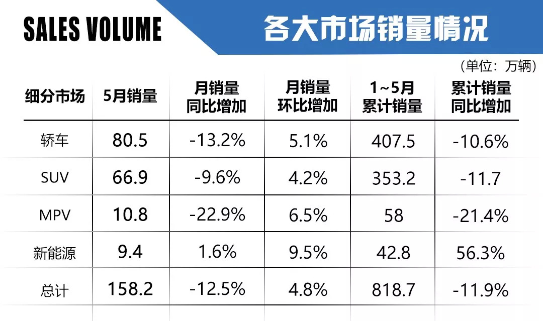  车市晴雨表：2019年5月汽车最全销量排名 