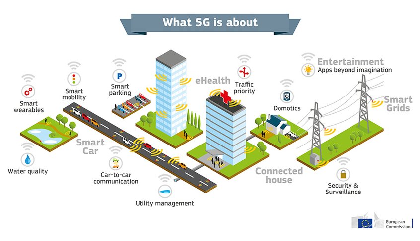 5G时代大幕已拉开 自动驾驶还会远吗？