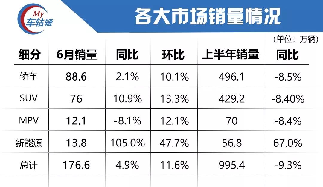  车市晴雨表：2019年6月汽车最全销量排名 