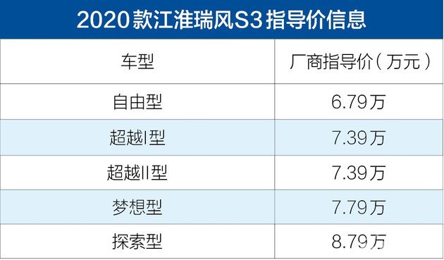 2020款江淮瑞风S3正式上市