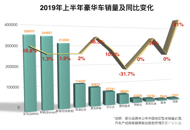 雷克萨斯的“新阶段”和“老问题”