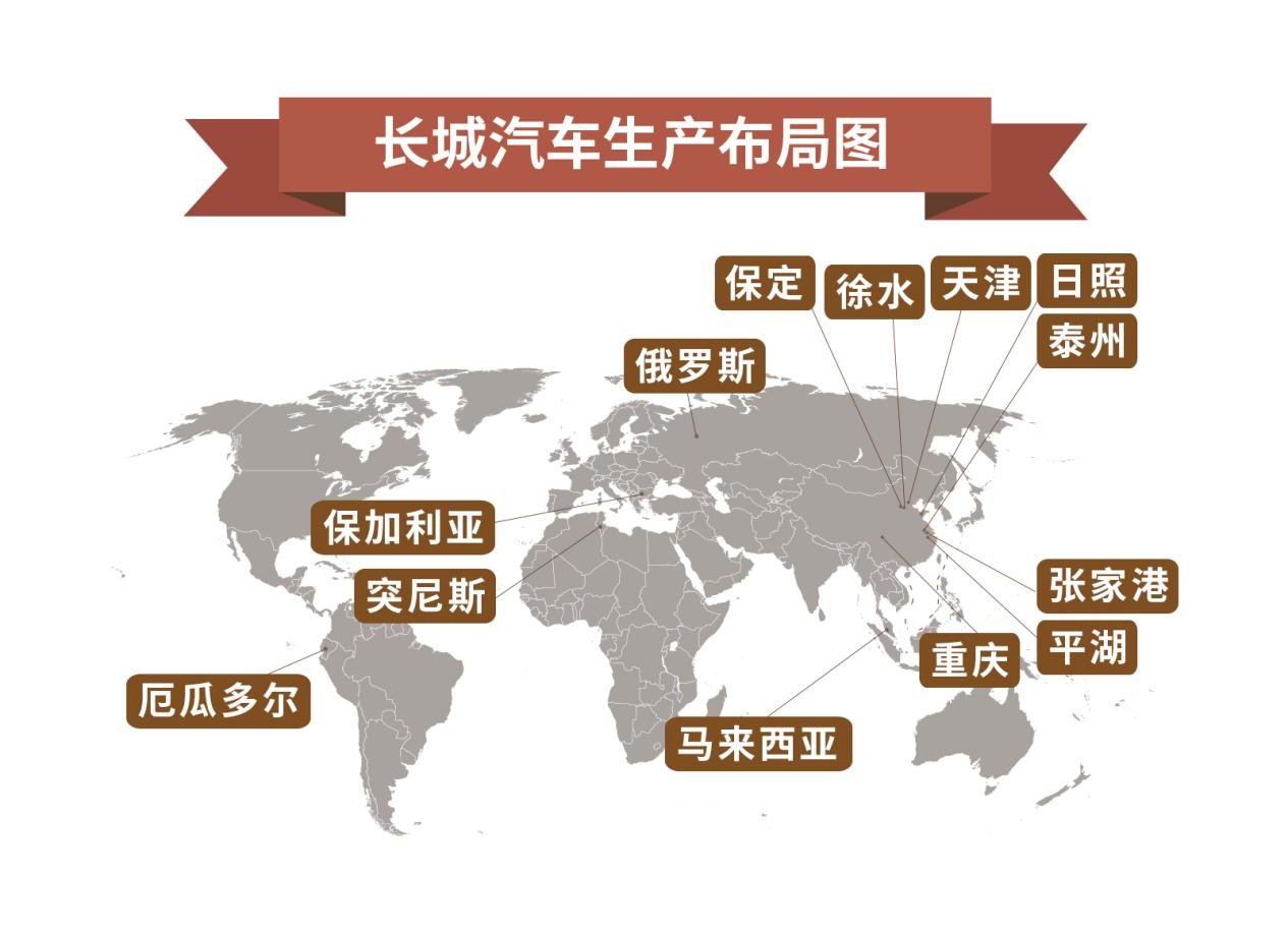 重品牌 攻海外 长城汽车2019半年报出炉 营收超400亿元