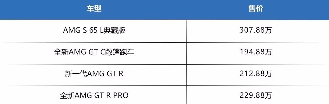 AMG国产车型、EQC纯电SUV等领衔，奔驰展开强大产品攻势