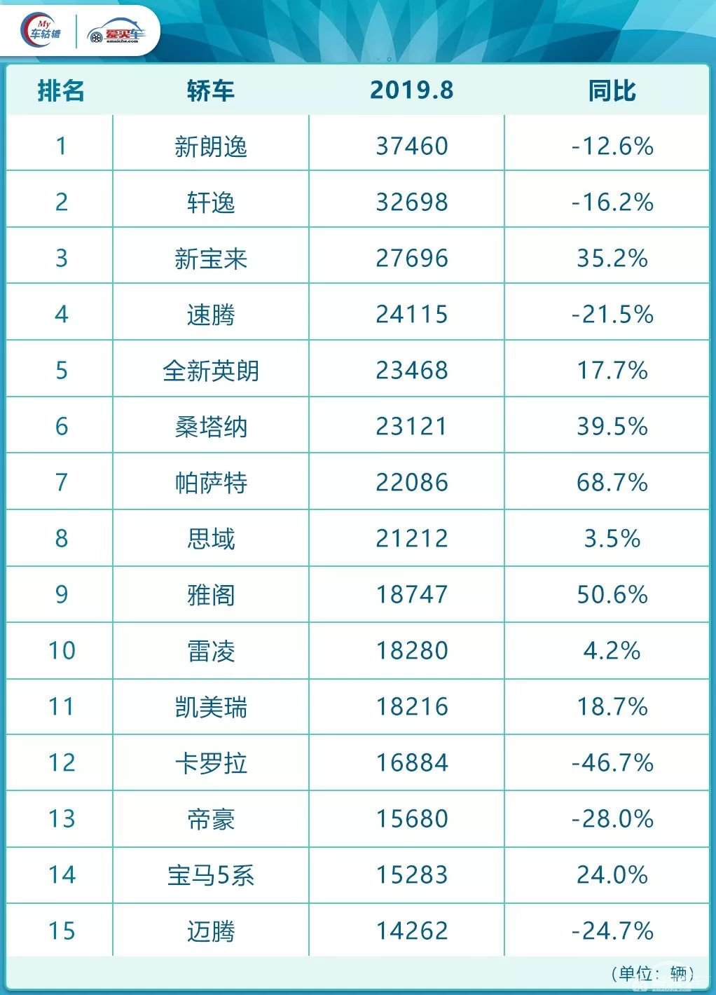 卡罗拉8月销量大幅下滑，价格坚挺该不该背锅？