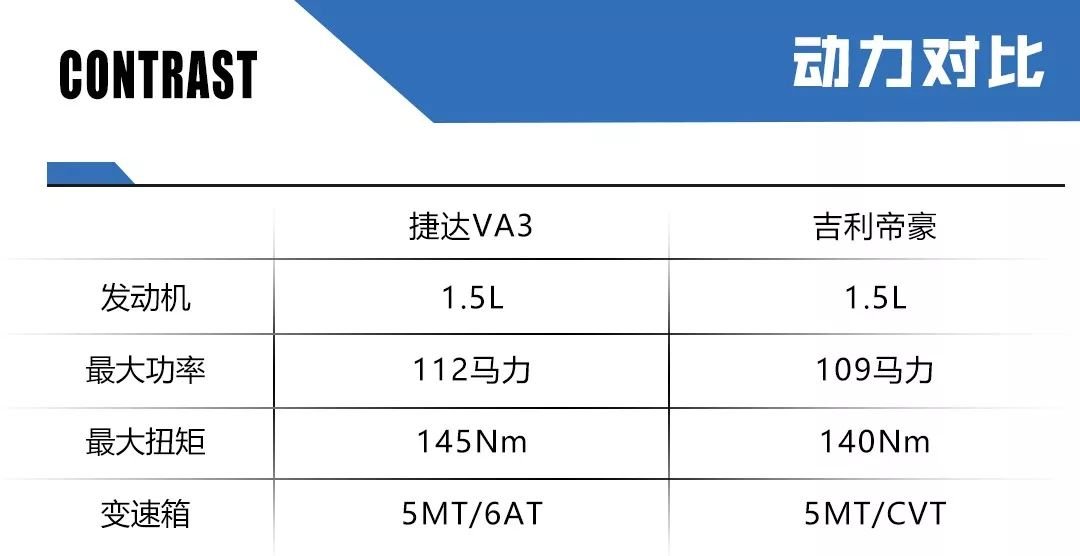 比帝豪更值的VA3登场，这下自主家轿真的“无路可退”了？