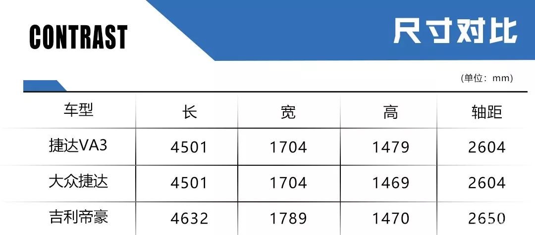 比帝豪更值的VA3登场，这下自主家轿真的“无路可退”了？