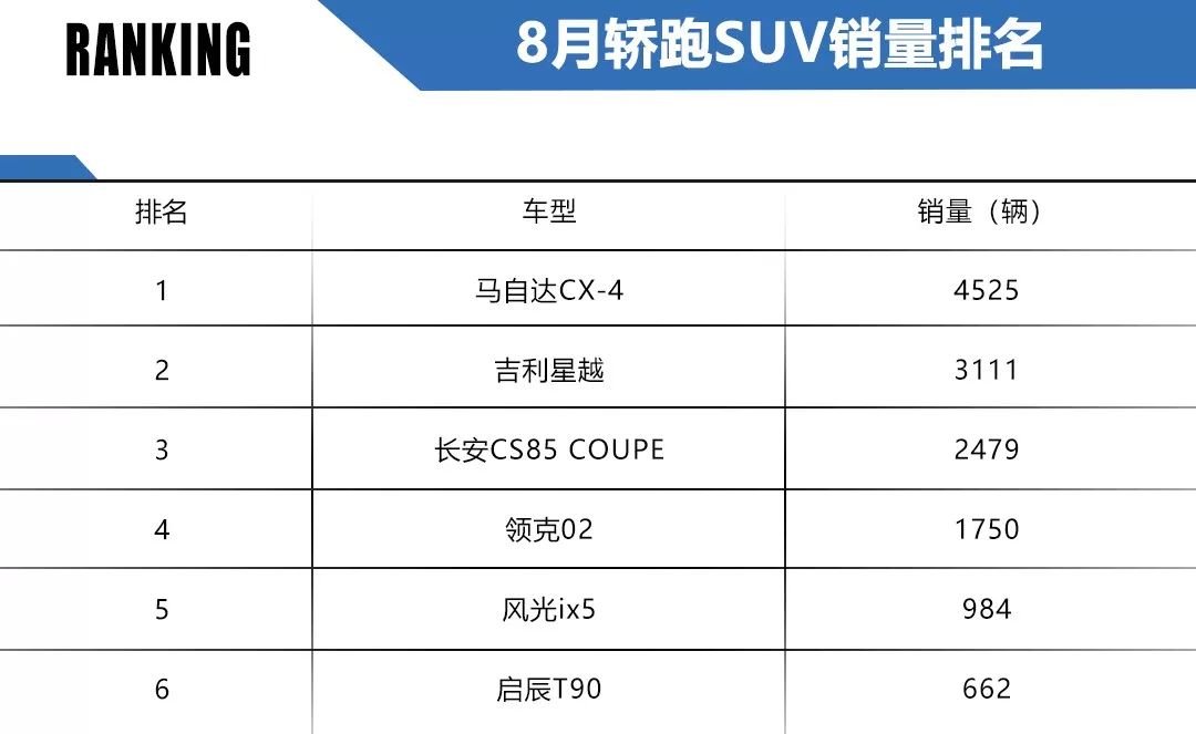 车企大力布局的轿跑SUV，是伪热门，还是市场的新风向？