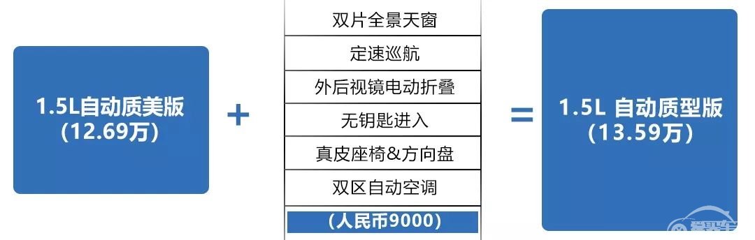 入门价低于雷凌&卡罗拉，坚守自吸的它才是最适合年轻人的车？