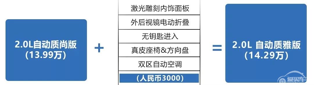 入门价低于雷凌&卡罗拉，坚守自吸的它才是最适合年轻人的车？