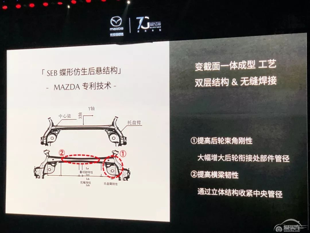 入门价低于雷凌&卡罗拉，坚守自吸的它才是最适合年轻人的车？