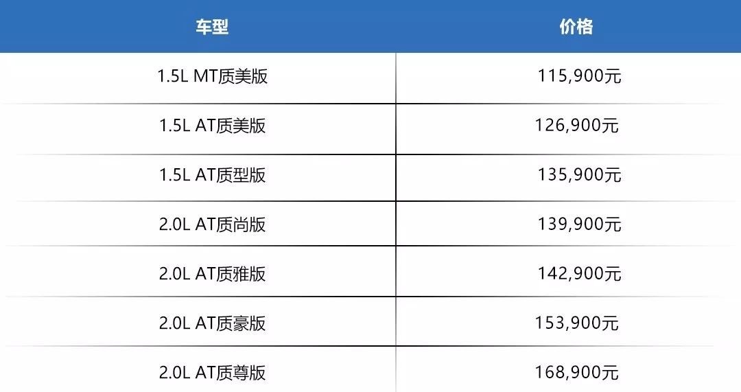 入门价低于雷凌&卡罗拉，坚守自吸的它才是最适合年轻人的车？