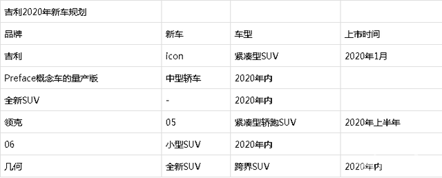 吉利/传祺/比亚迪等2020计划曝光：自主品牌发力要再凶狠一倍？